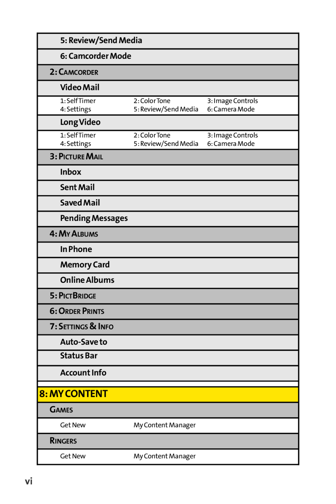 Sprint Nextel H 11/07 manual Mycontent 