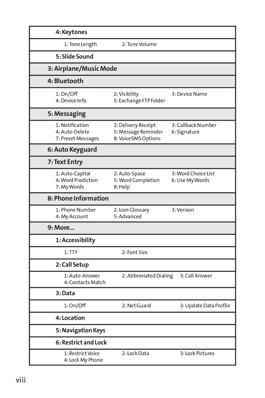 Sprint Nextel H 11/07 manual Viii, Messaging 