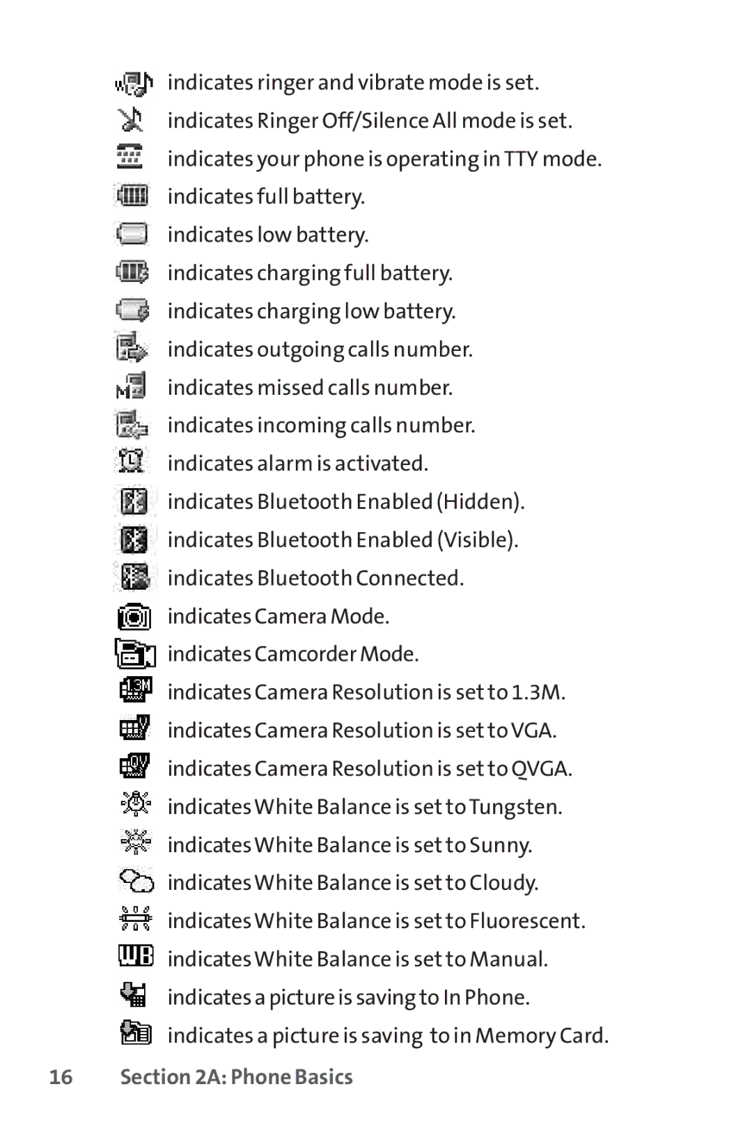 Sprint Nextel H 11/07 manual Phone Basics 