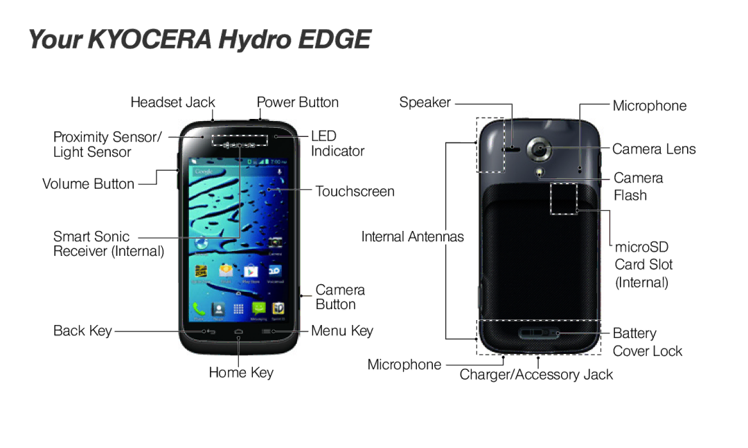 Sprint Nextel manual Your Kyocera Hydro Edge, Led 