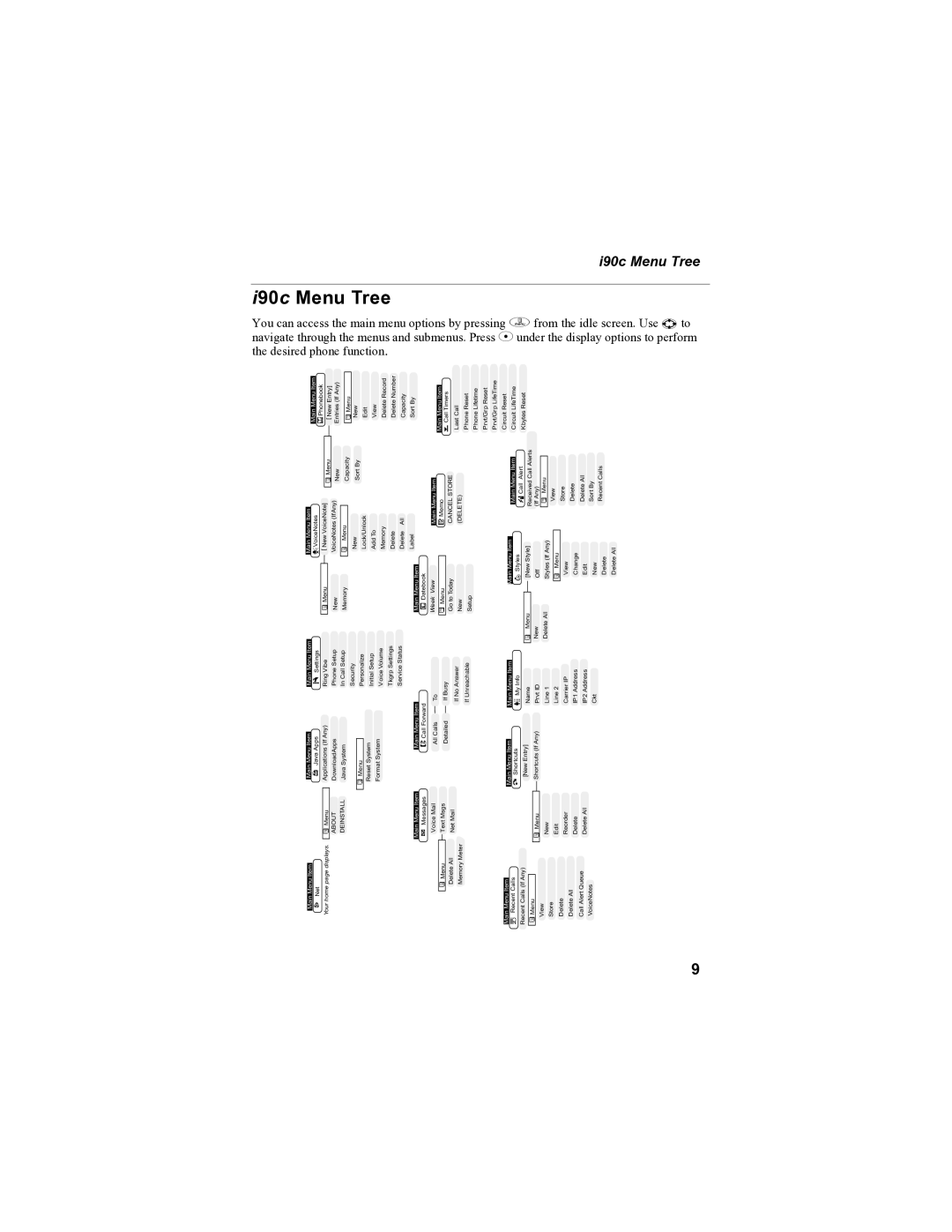 Sprint Nextel i90c manual I90c Menu Tree, Your home page displays 