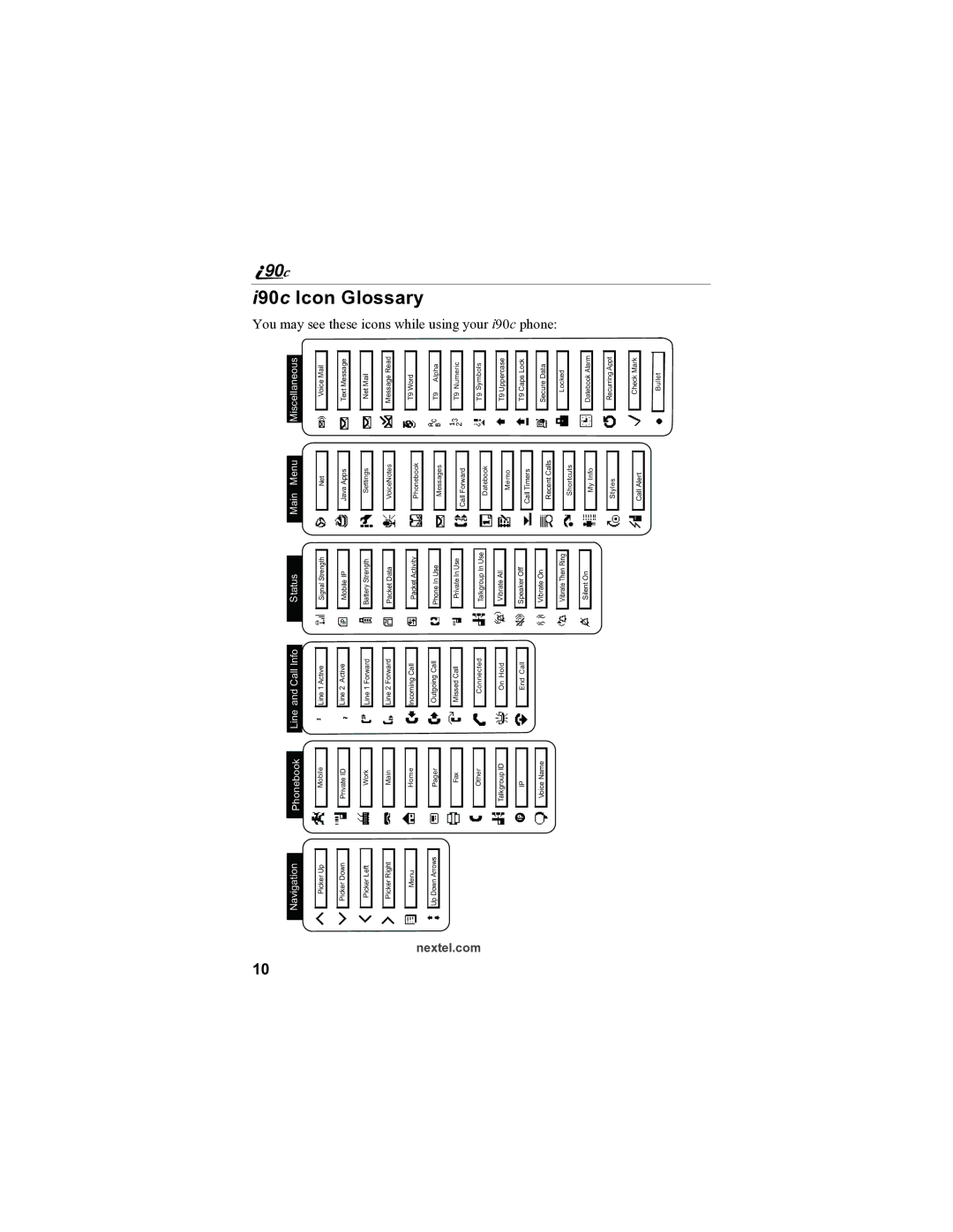 Sprint Nextel i90c manual I90c Icon Glossary, ` Ip 