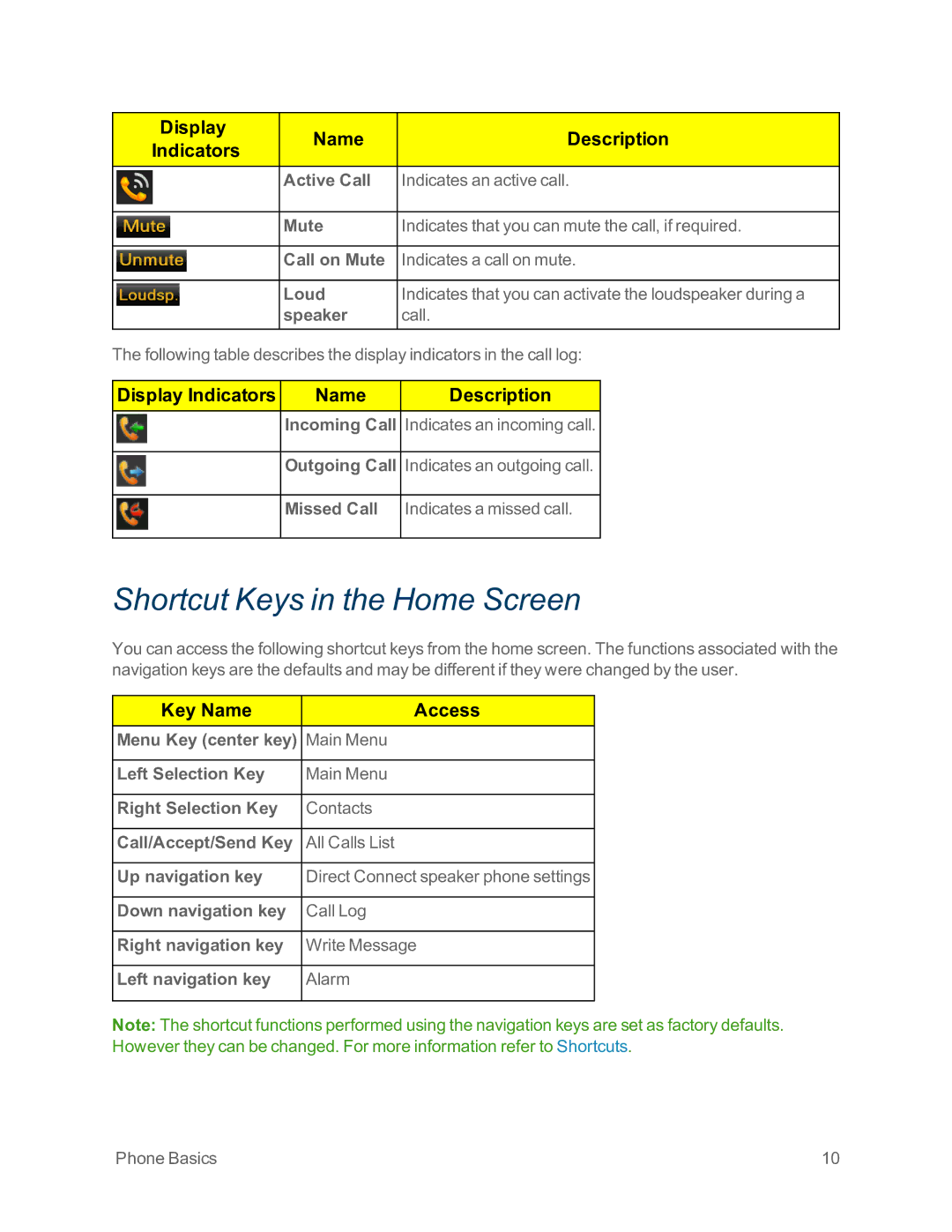 Sprint Nextel IS manual Shortcut Keys in the Home Screen 