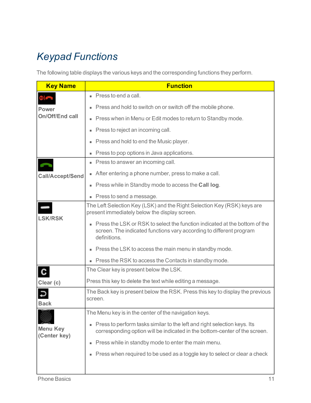 Sprint Nextel IS manual Keypad Functions 