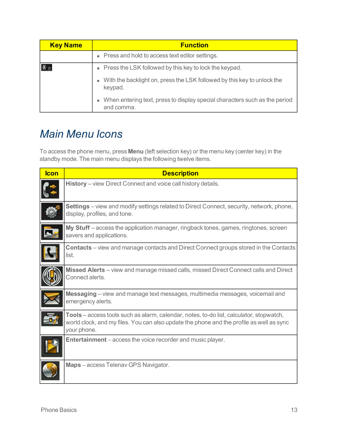 Sprint Nextel IS manual Main Menu Icons, Icon Description 