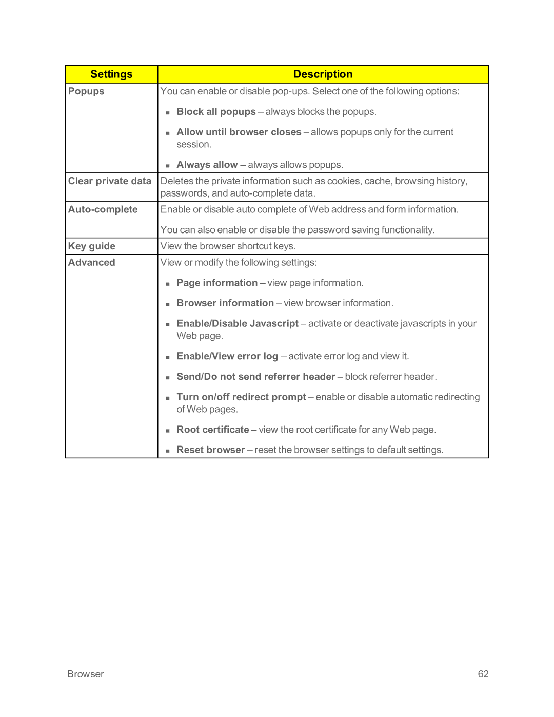 Sprint Nextel IS manual Popups, Clear private data, Auto-complete, Key guide, Advanced 