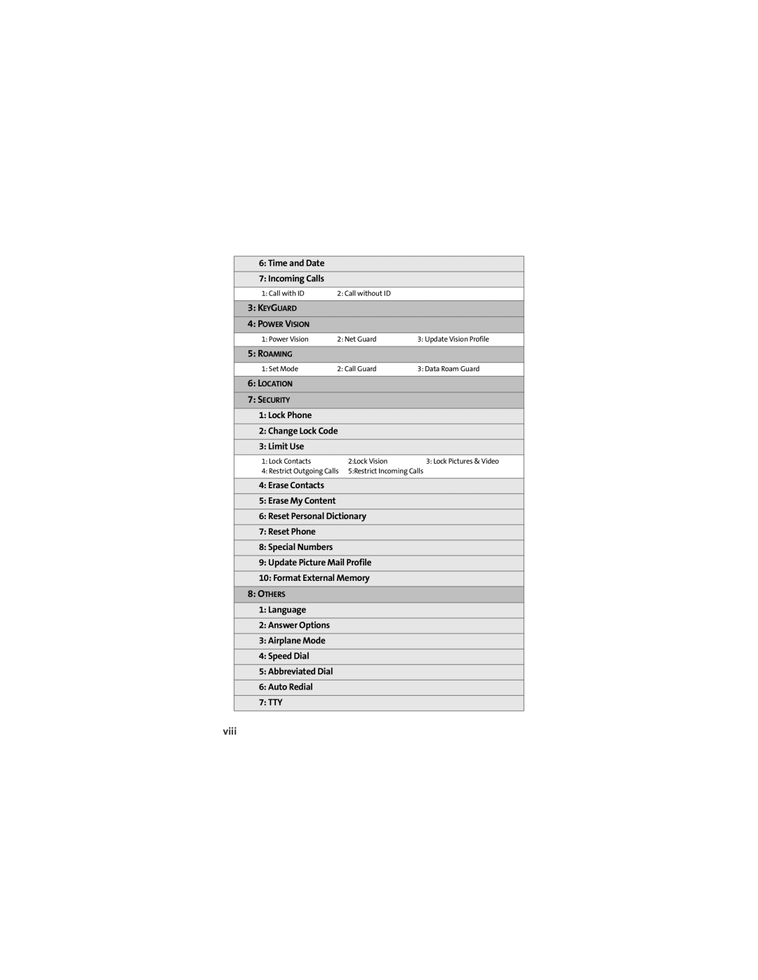 Sprint Nextel K1M manual Viii, Time and Date Incoming Calls 