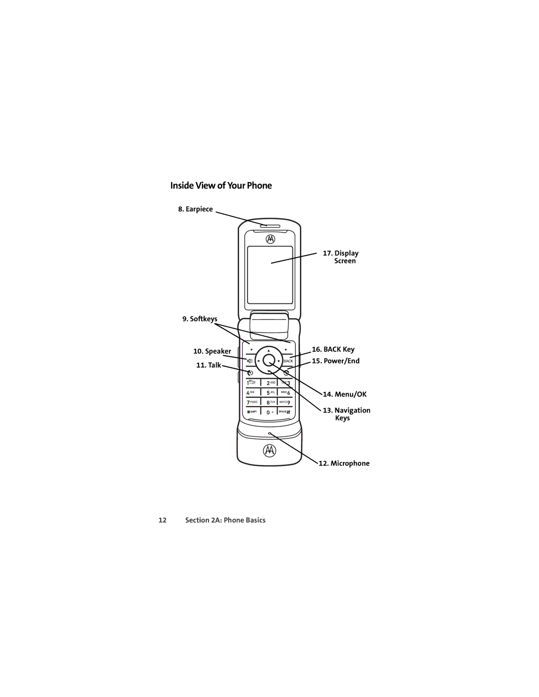 Sprint Nextel K1M Inside View of Your Phone, Earpiece Display Screen, Softkeys Speaker Back Key Talk Power/End Menu/OK 