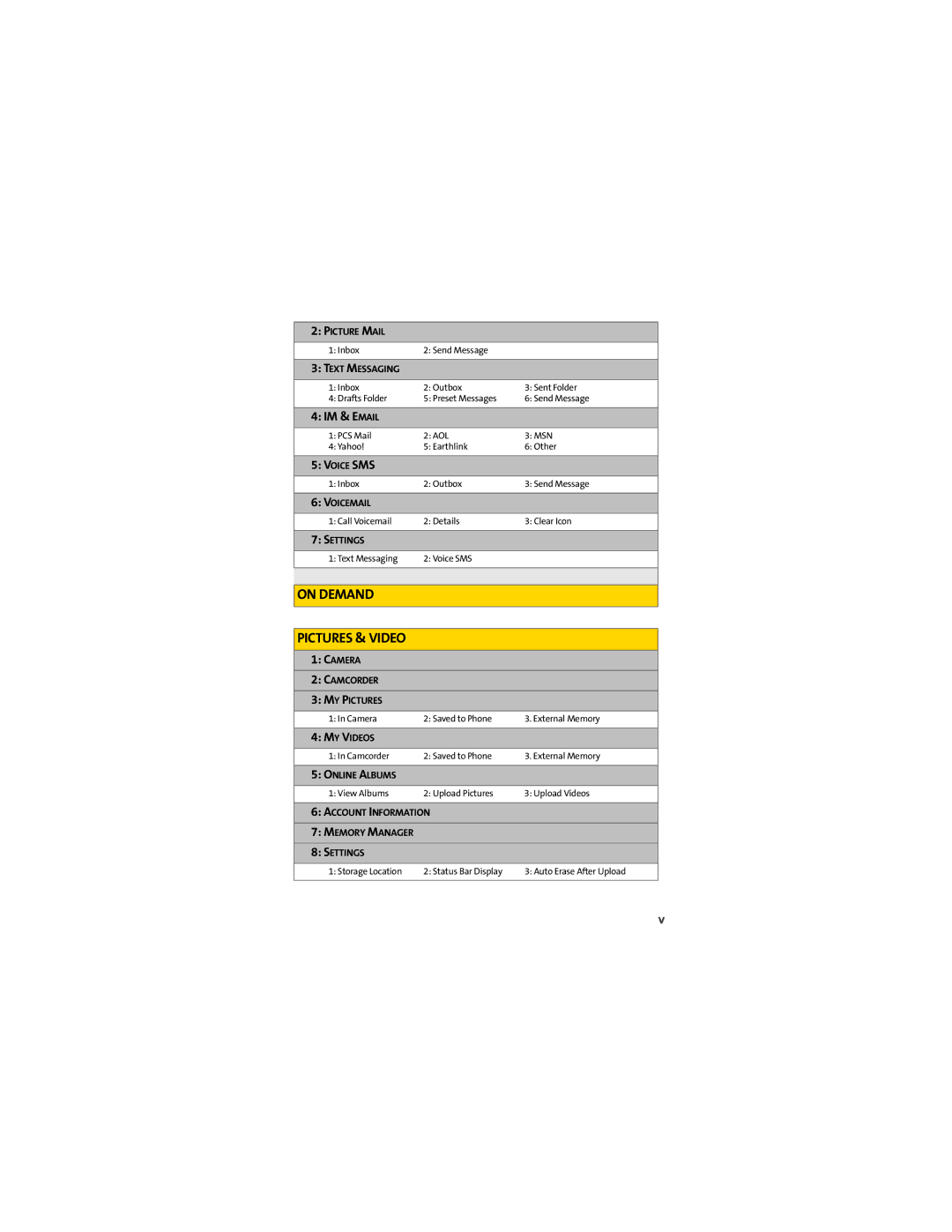 Sprint Nextel L7C manual On Demand Pictures & Video 