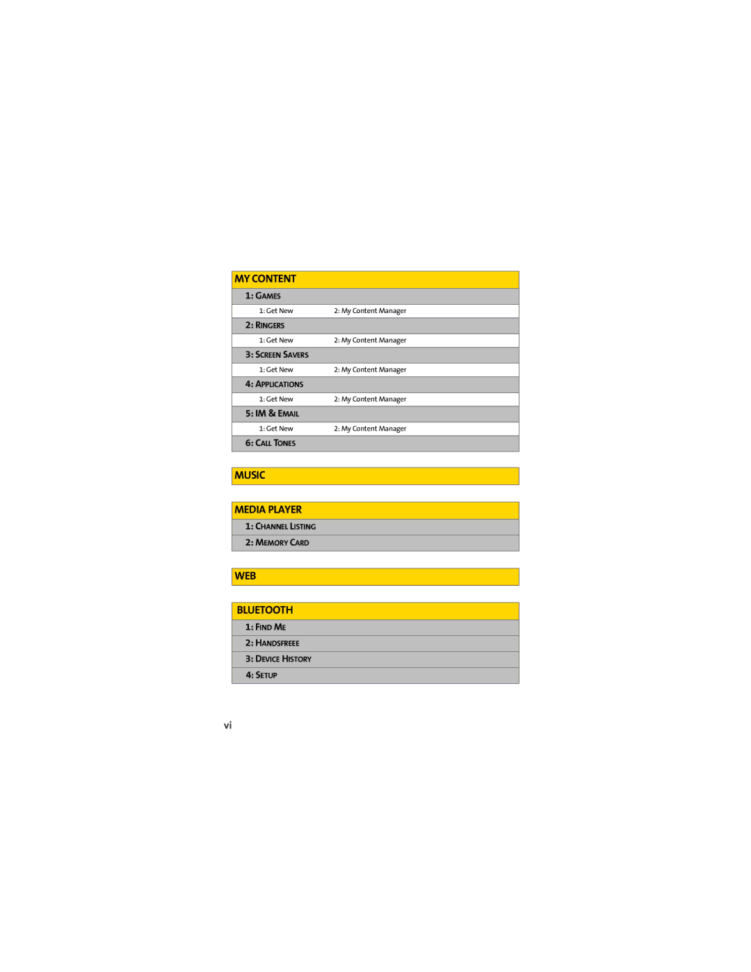 Sprint Nextel L7C manual Music Media Player 