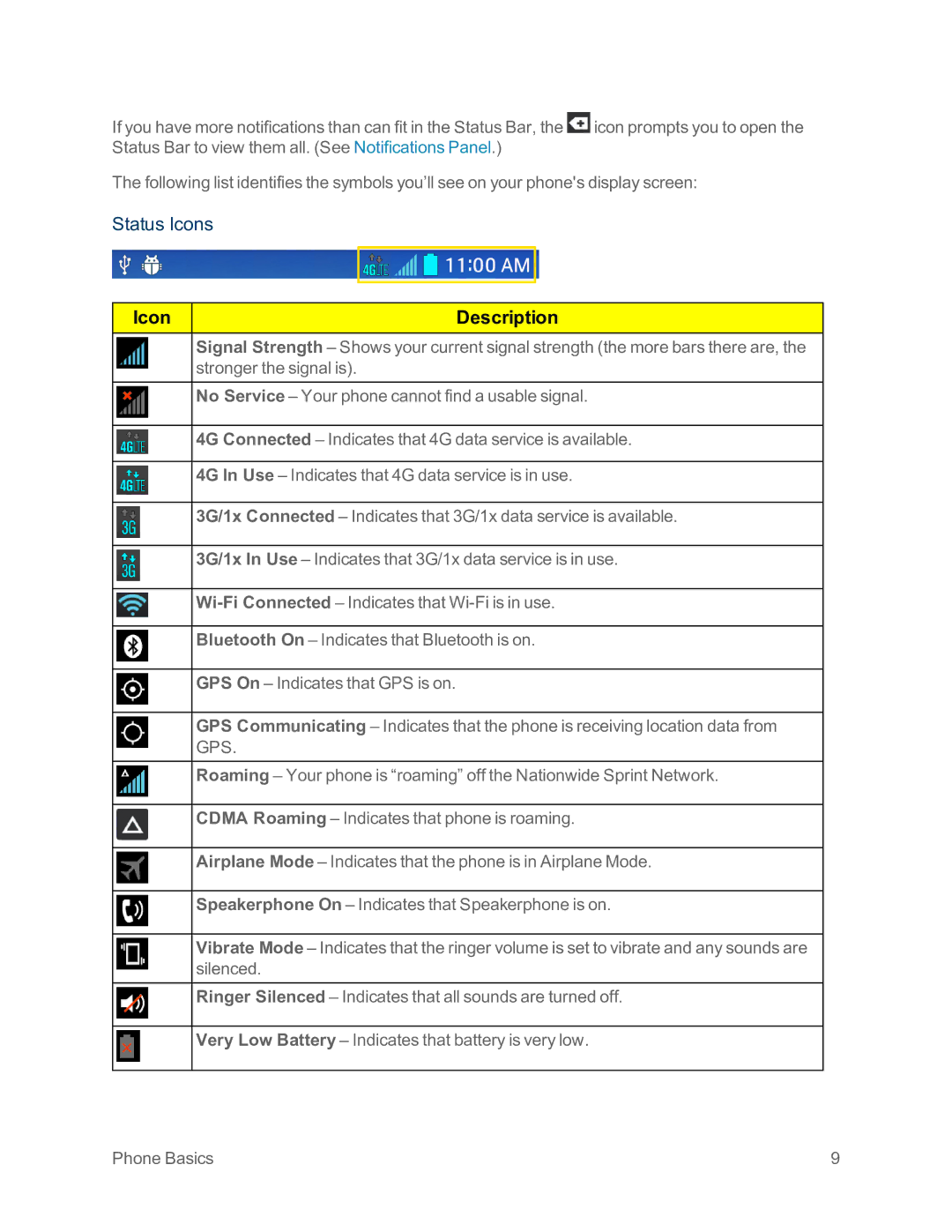 Sprint Nextel LG G2 manual Status Icons, Icon Description 