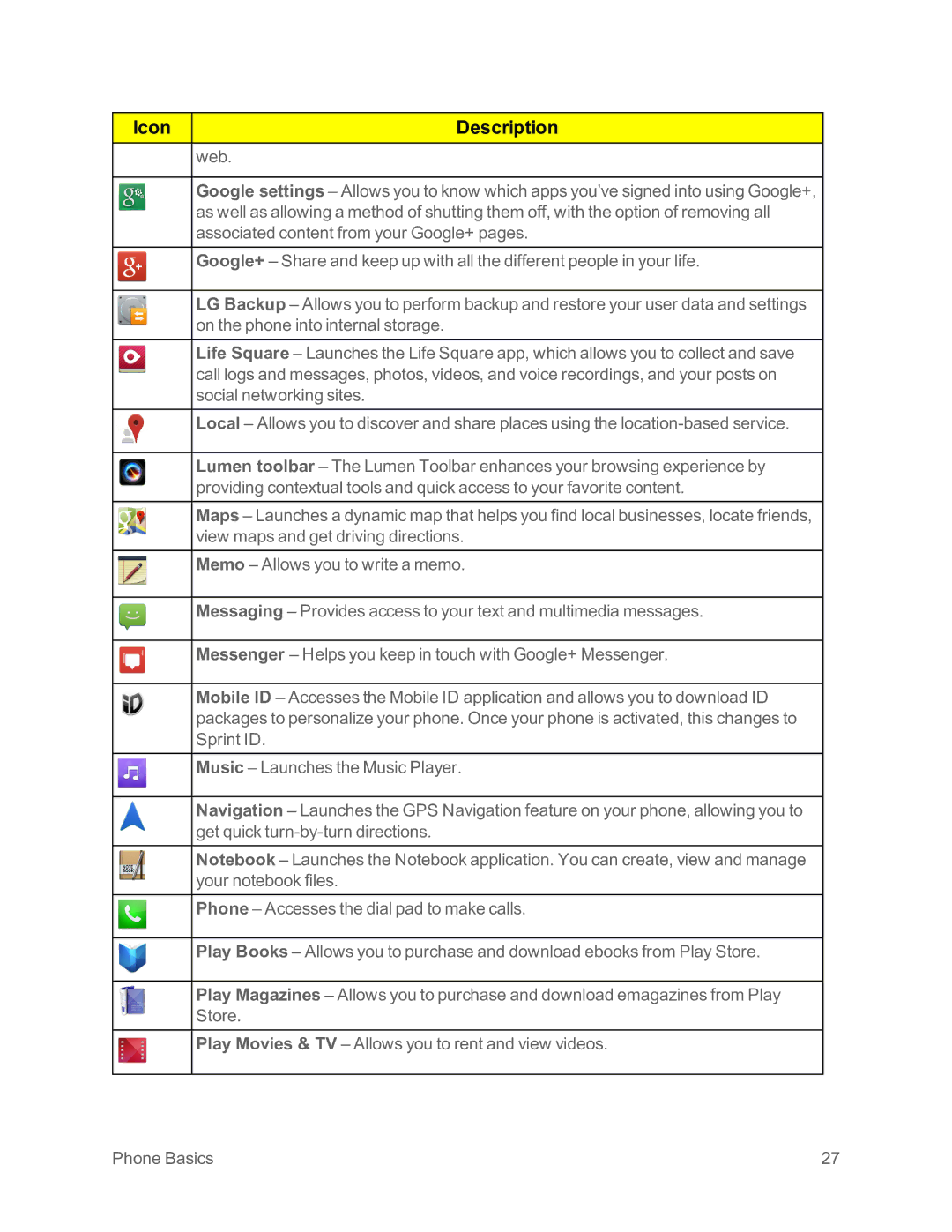 Sprint Nextel LG G2 manual Icon Description 