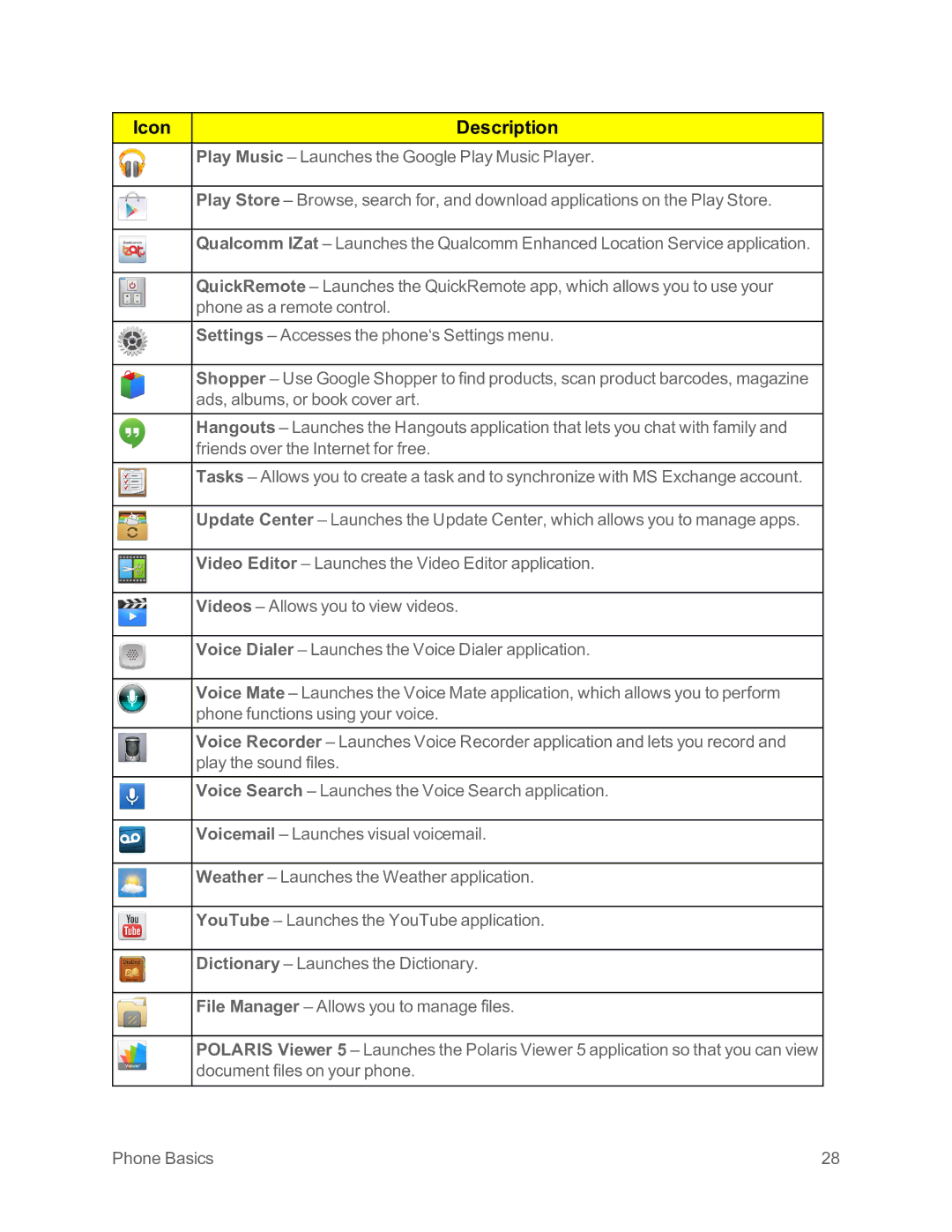 Sprint Nextel LG G2 manual Icon Description 