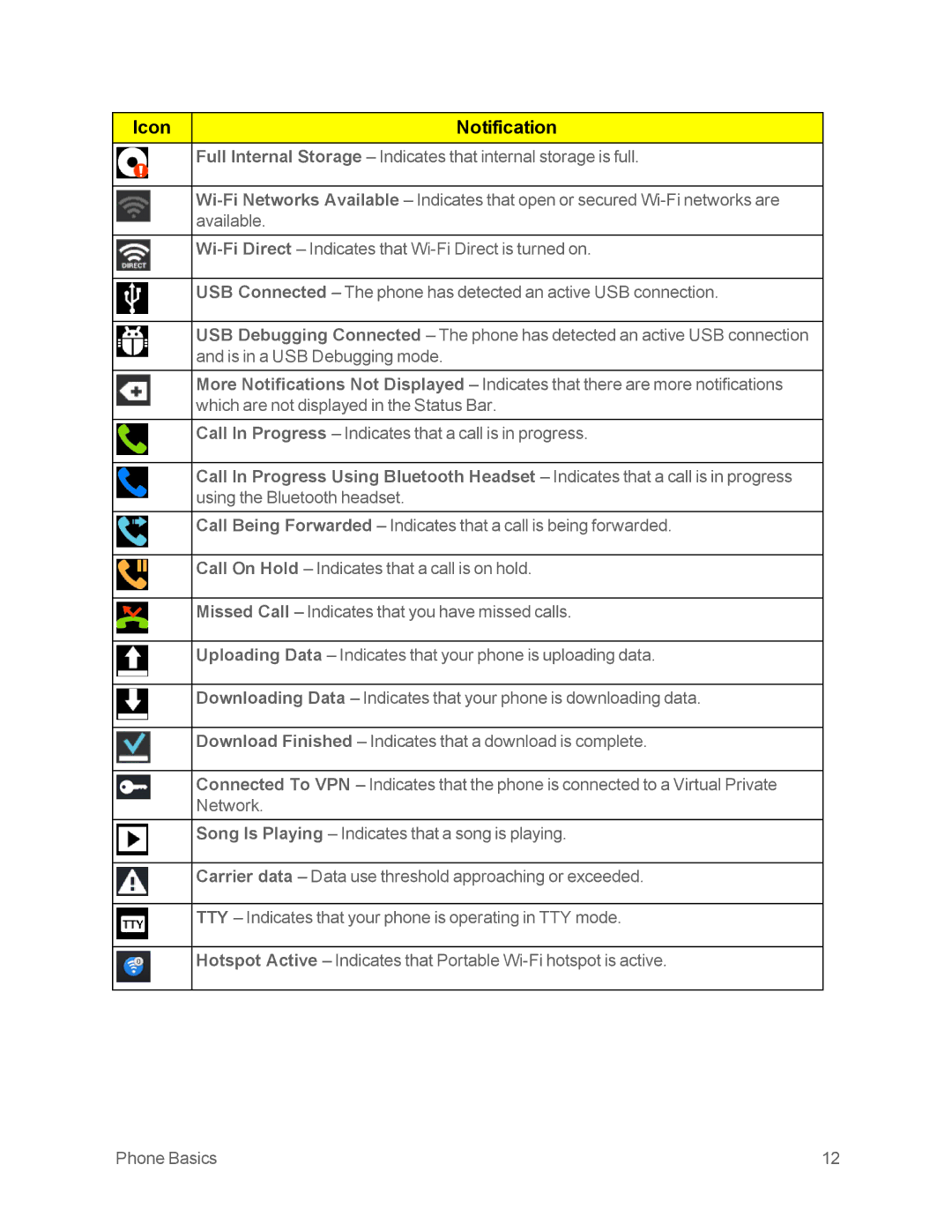 Sprint Nextel LG OPTIMUS F3 manual Icon Notification 