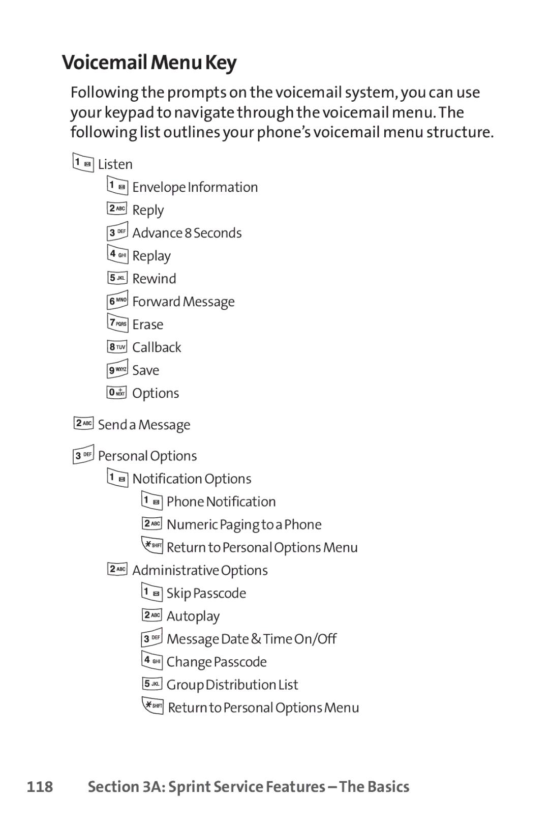 Sprint Nextel LX160 manual Voicemail Menu Key 