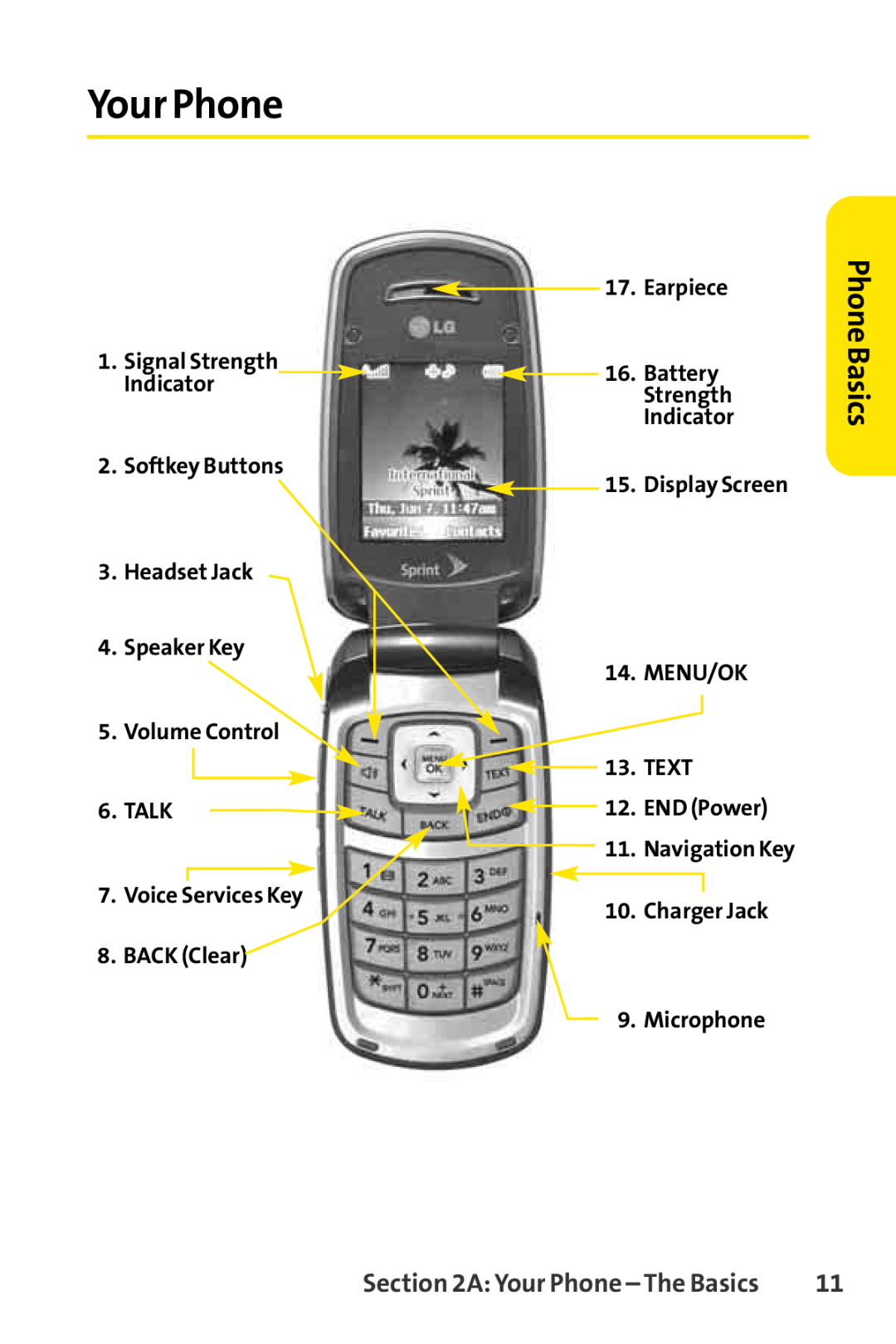 Sprint Nextel LX160 manual Your Phone, Phone Basics, Softkey Buttons 3. Headset Jack 4. Speaker Key 5. Volume Control 