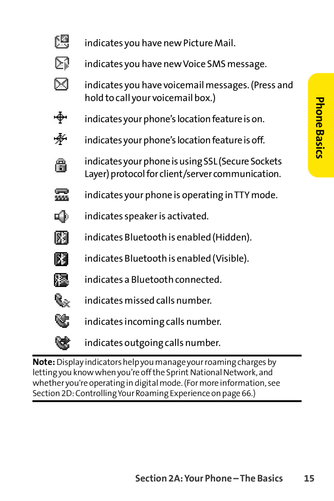 Sprint Nextel LX160 manual Phone Basics, A Your Phone - The Basics 