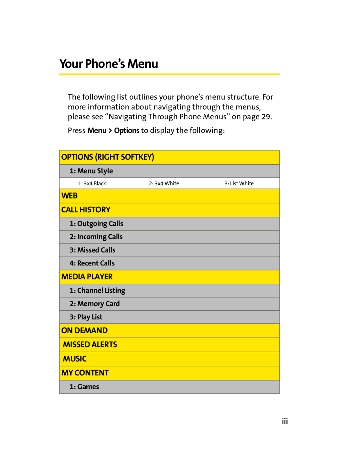 Sprint Nextel M500 manual Your Phone’s Menu, Iii 