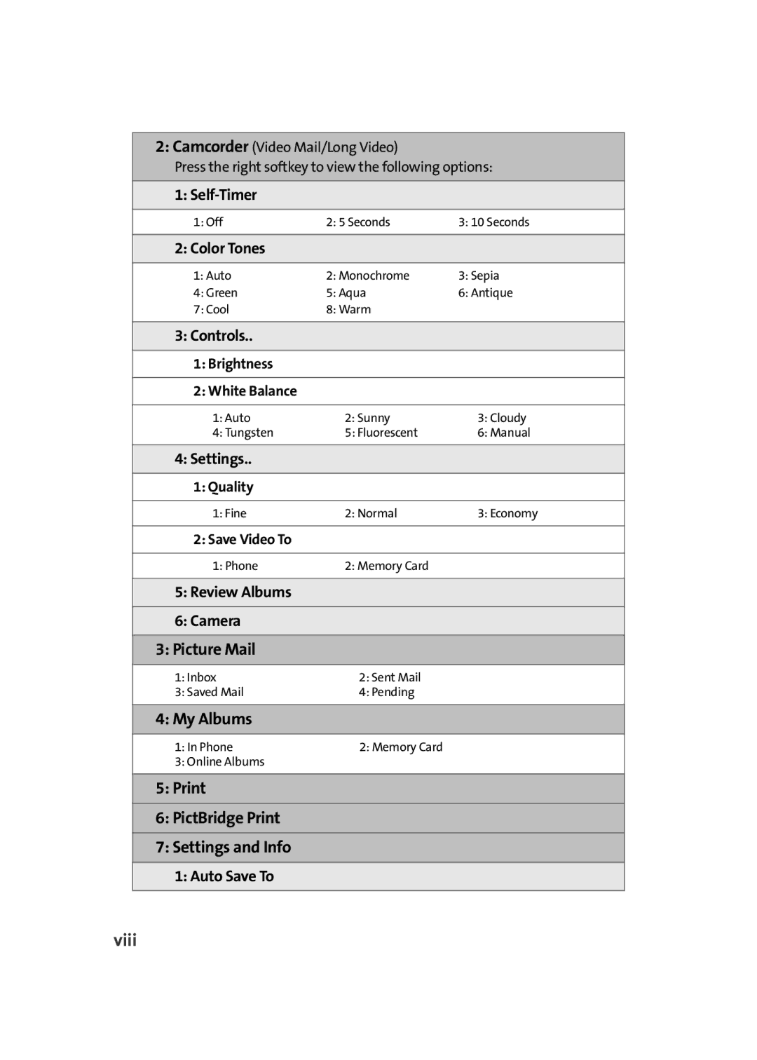 Sprint Nextel M500 manual My Albums, Print PictBridge Print Settings and Info, Viii 