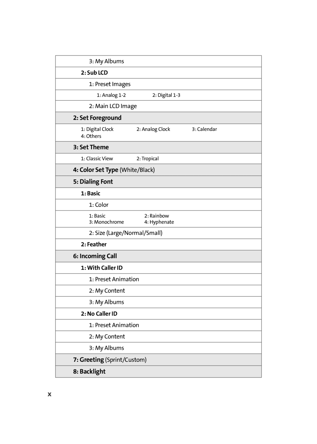 Sprint Nextel M500 manual Set Foreground 