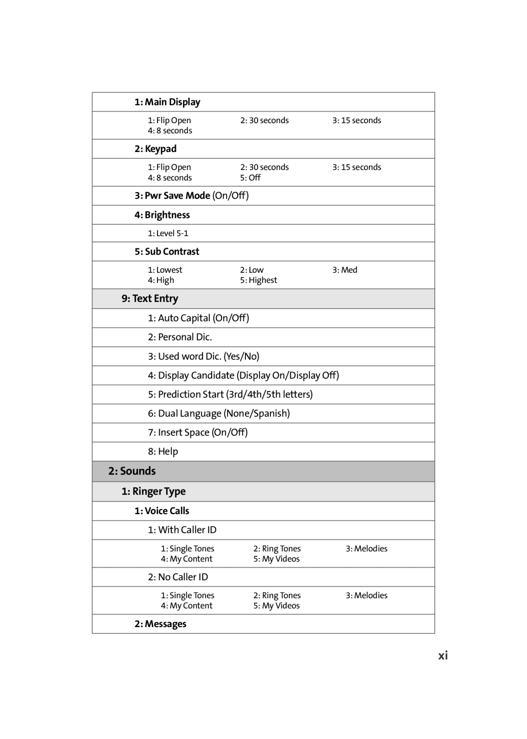 Sprint Nextel M500 manual Sounds, Text Entry 