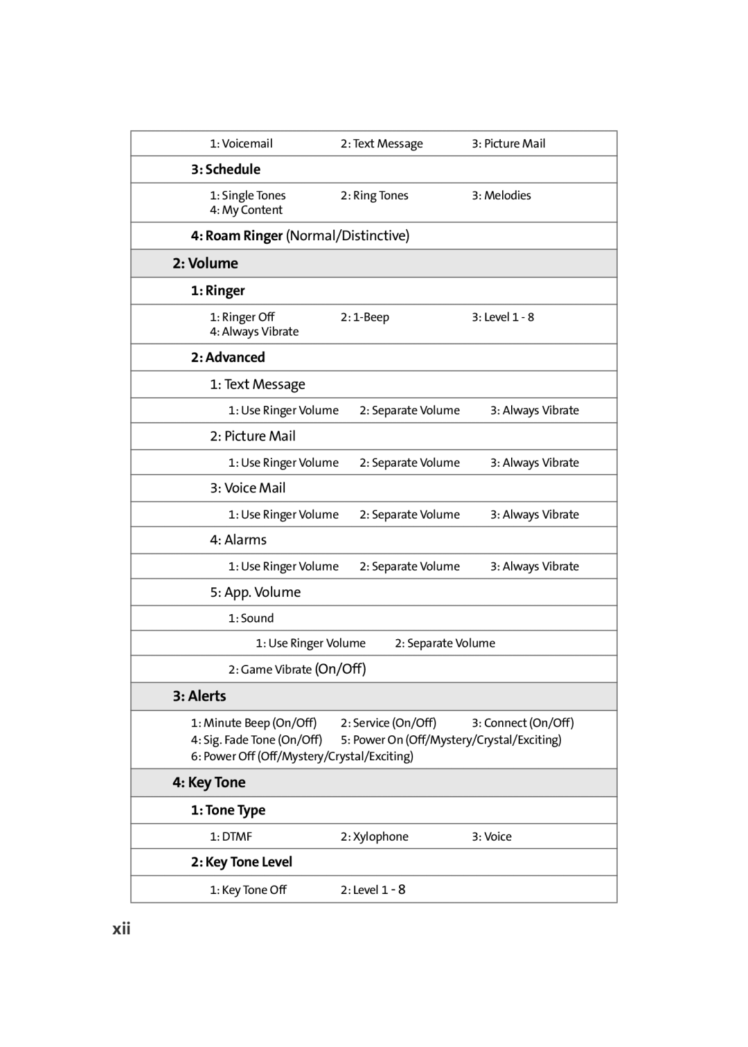 Sprint Nextel M500 manual Xii, Volume 