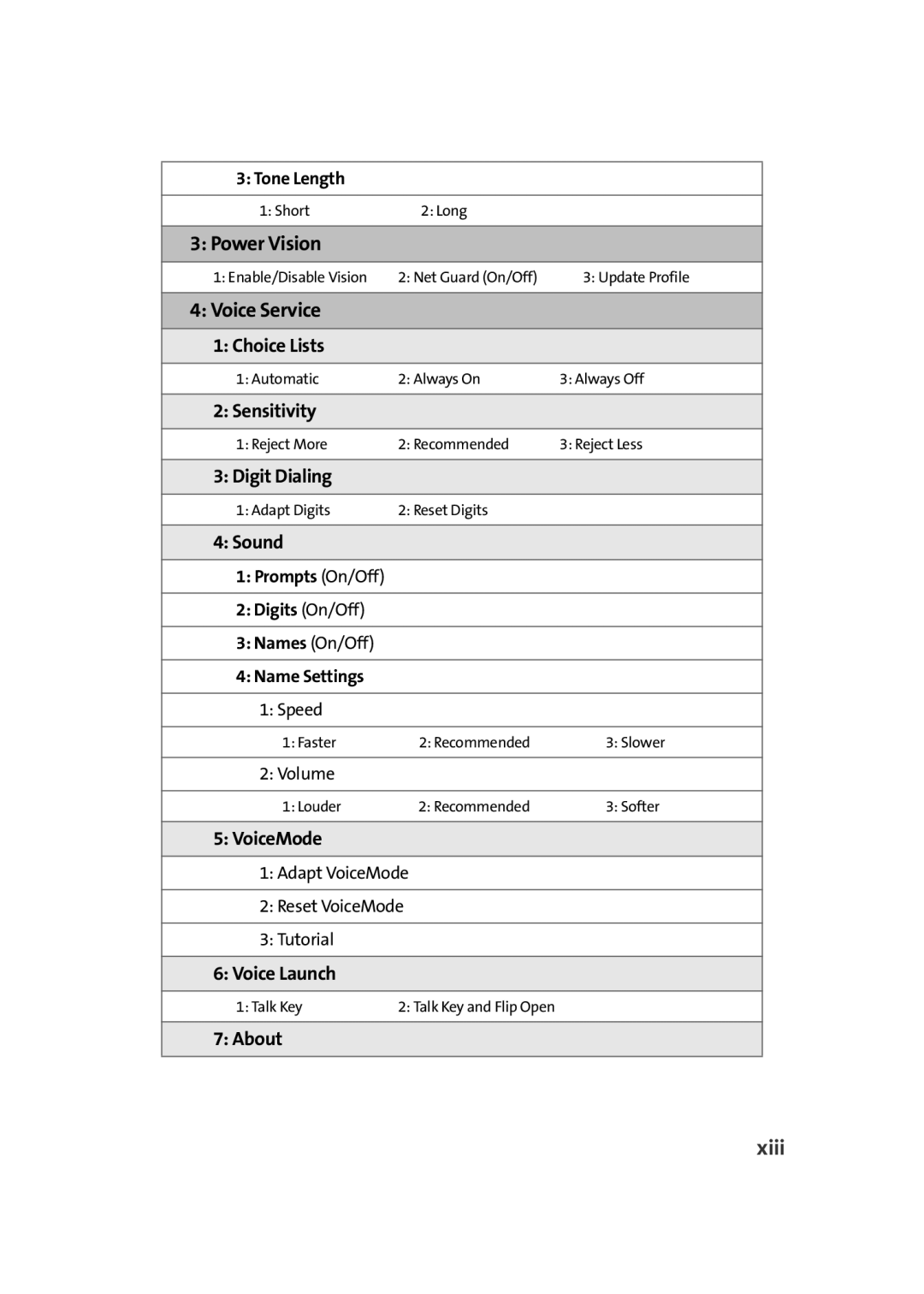 Sprint Nextel M500 manual Power Vision, Voice Service, Xiii 