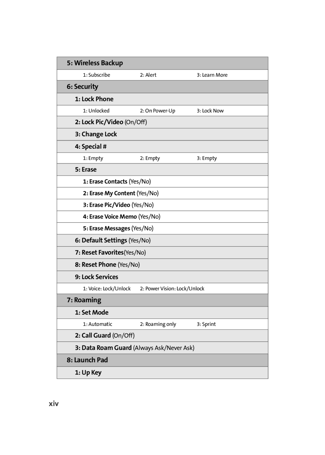 Sprint Nextel M500 manual Security, Roaming, Launch Pad, Xiv 