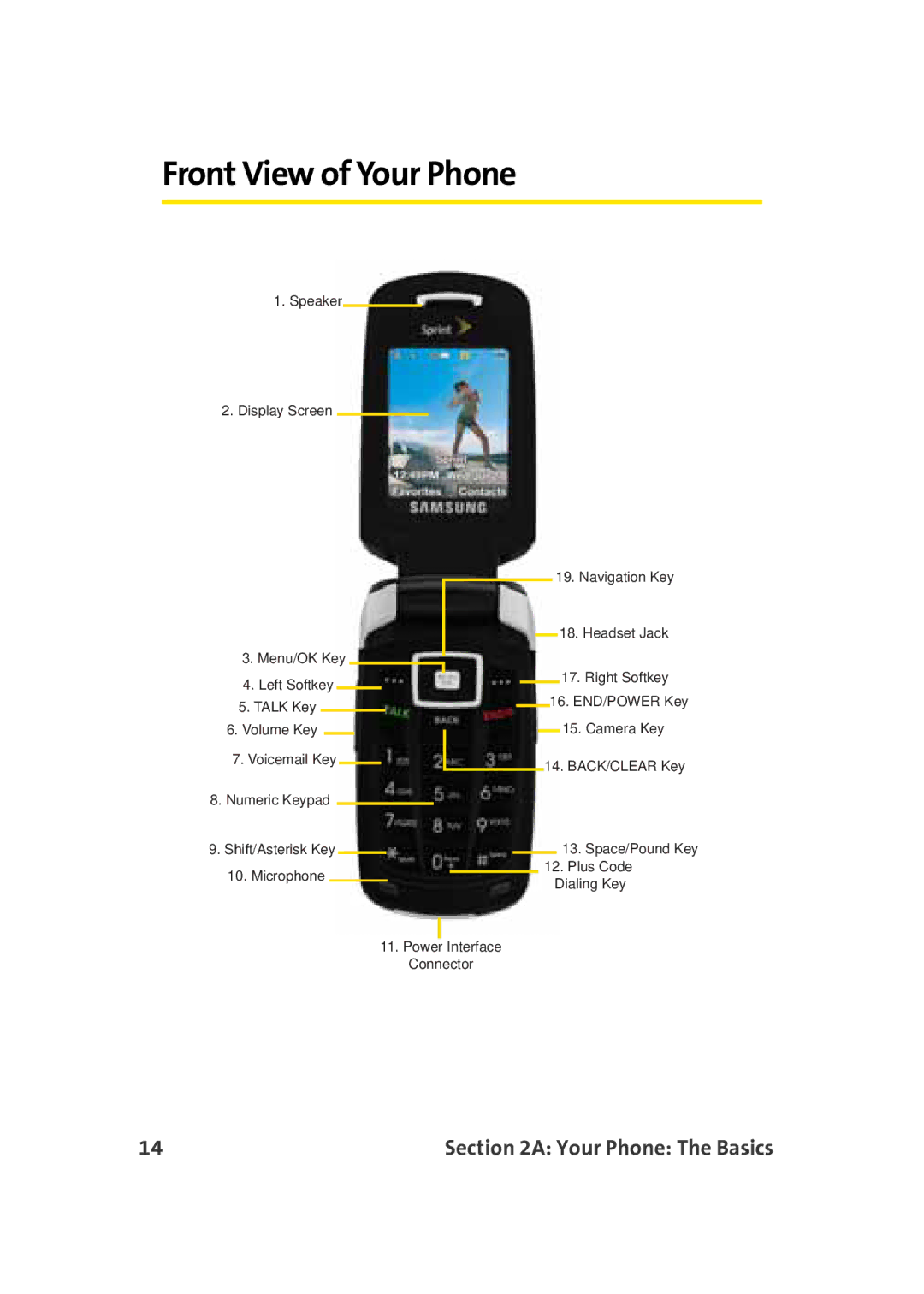 Sprint Nextel M500 manual Front View of Your Phone 