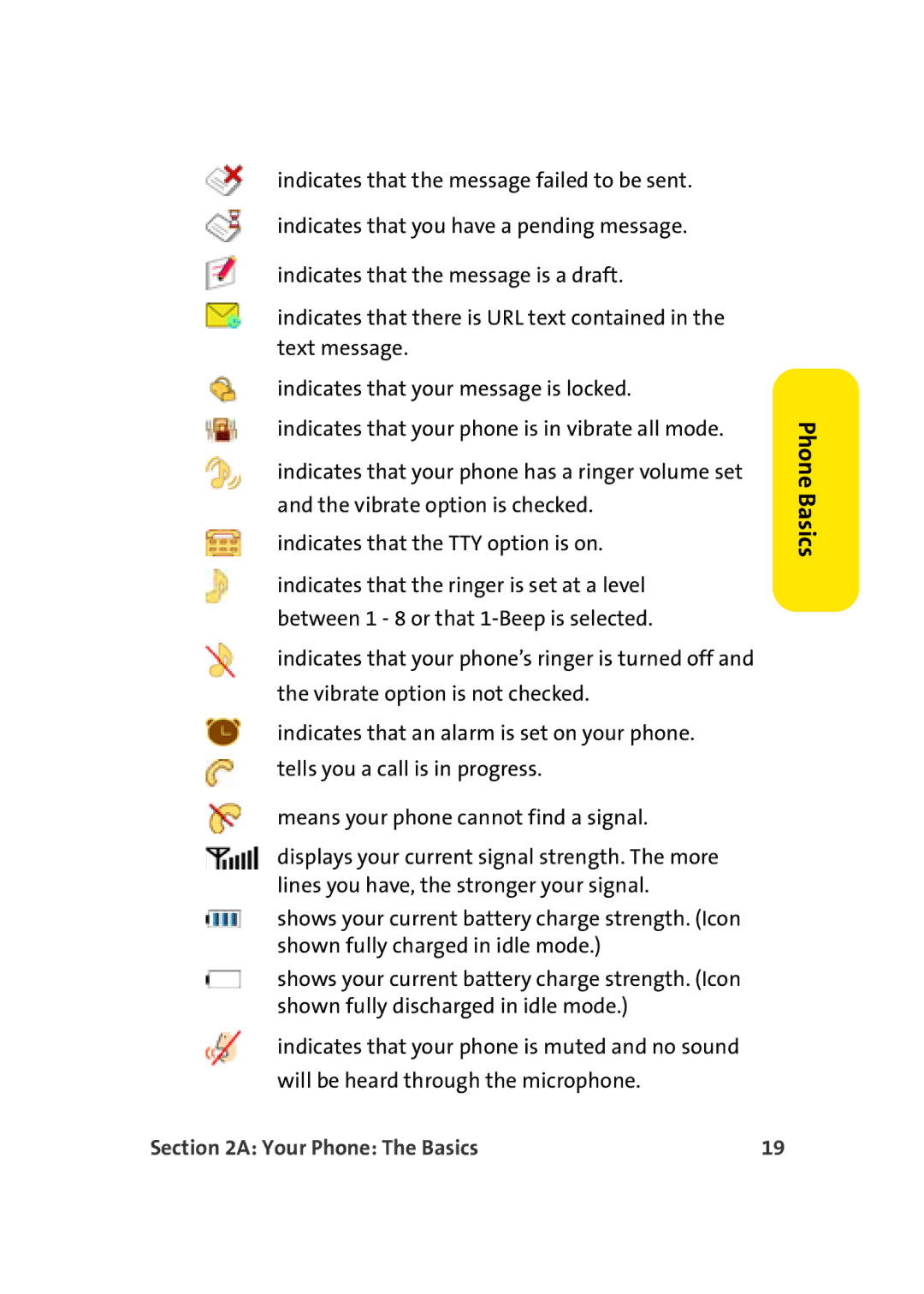 Sprint Nextel M500 manual Phone Basics 