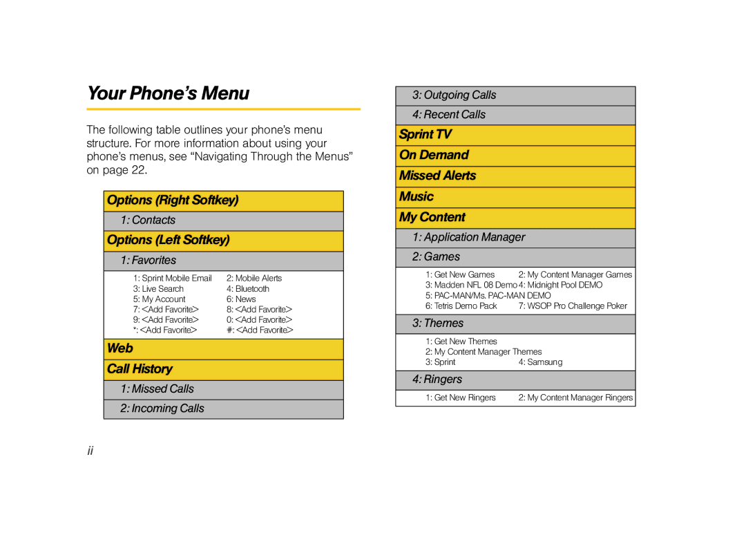 Sprint Nextel M520 manual Your Phone’s Menu 