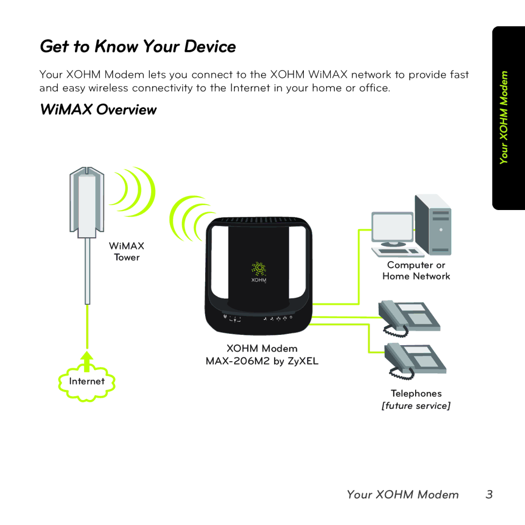 Sprint Nextel MAX-206M2 manual Get to Know Your Device, WiMAX Overview 