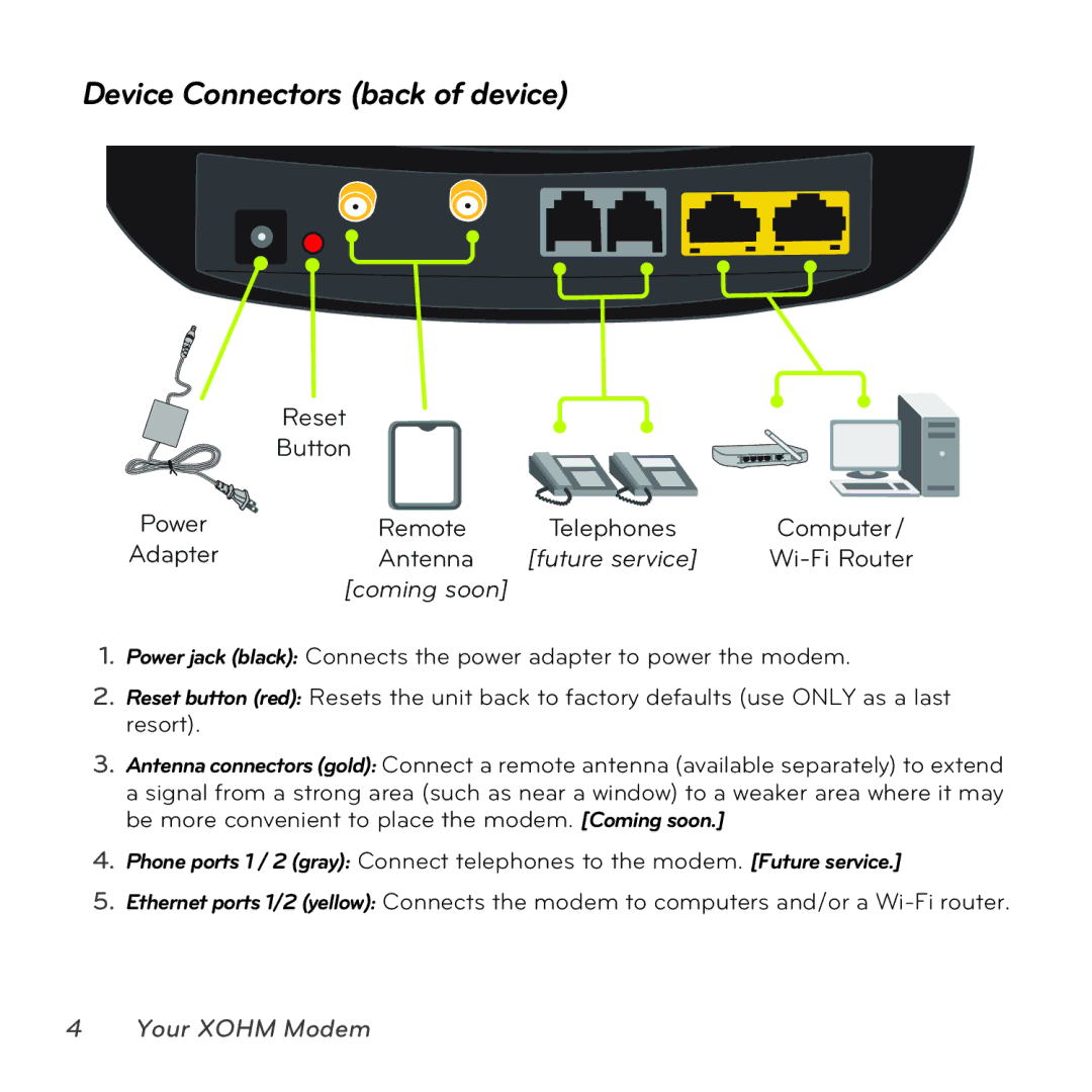 Sprint Nextel MAX-206M2 manual Device Connectors back of device, Coming soon 