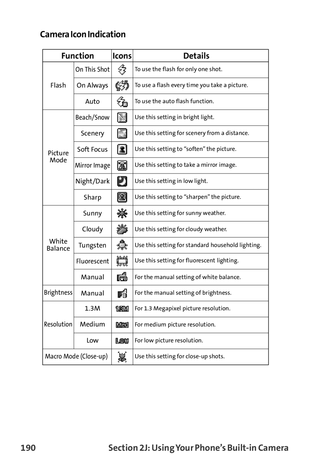 Sprint Nextel MM-7500 manual CameraIconIndication Function, Details, 190 