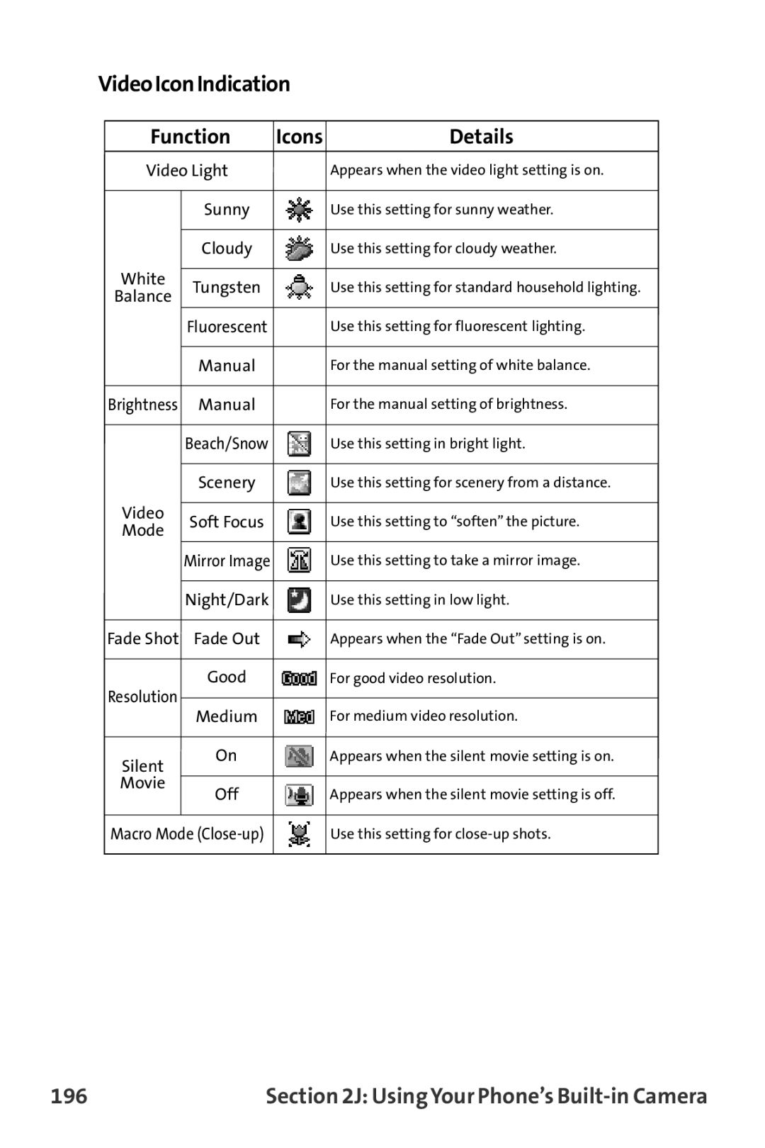 Sprint Nextel MM-7500 manual VideoIconIndication Function Icons, 196 