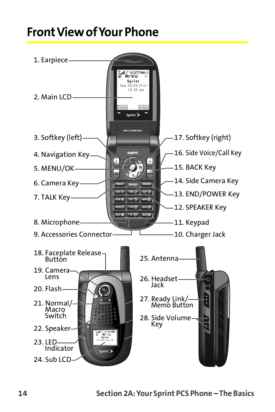 Sprint Nextel MM-7500 manual FrontView ofYour Phone, Menu/Ok 