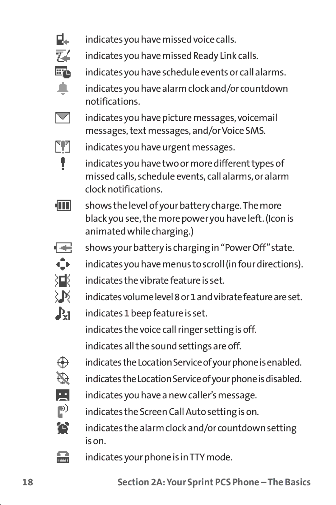 Sprint Nextel MM-7500 manual Your Sprint PCS Phone The Basics 