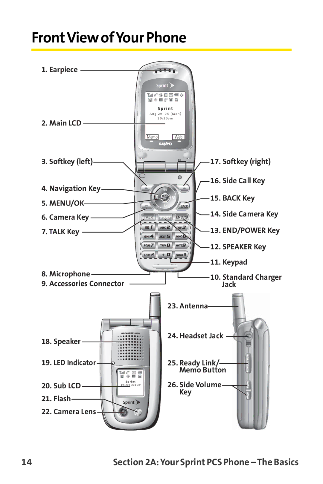 Sprint Nextel MM-8300 manual FrontView ofYour Phone, Menu/Ok 