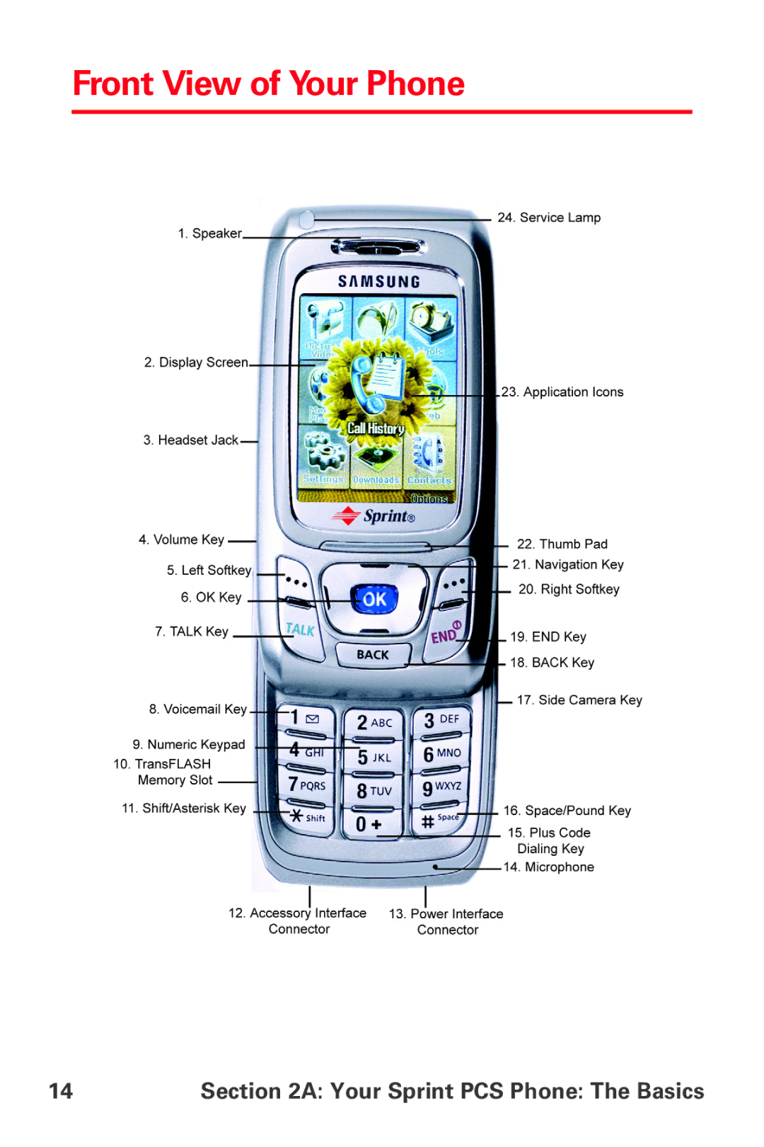 Sprint Nextel MM-A800 manual Front View of Your Phone 