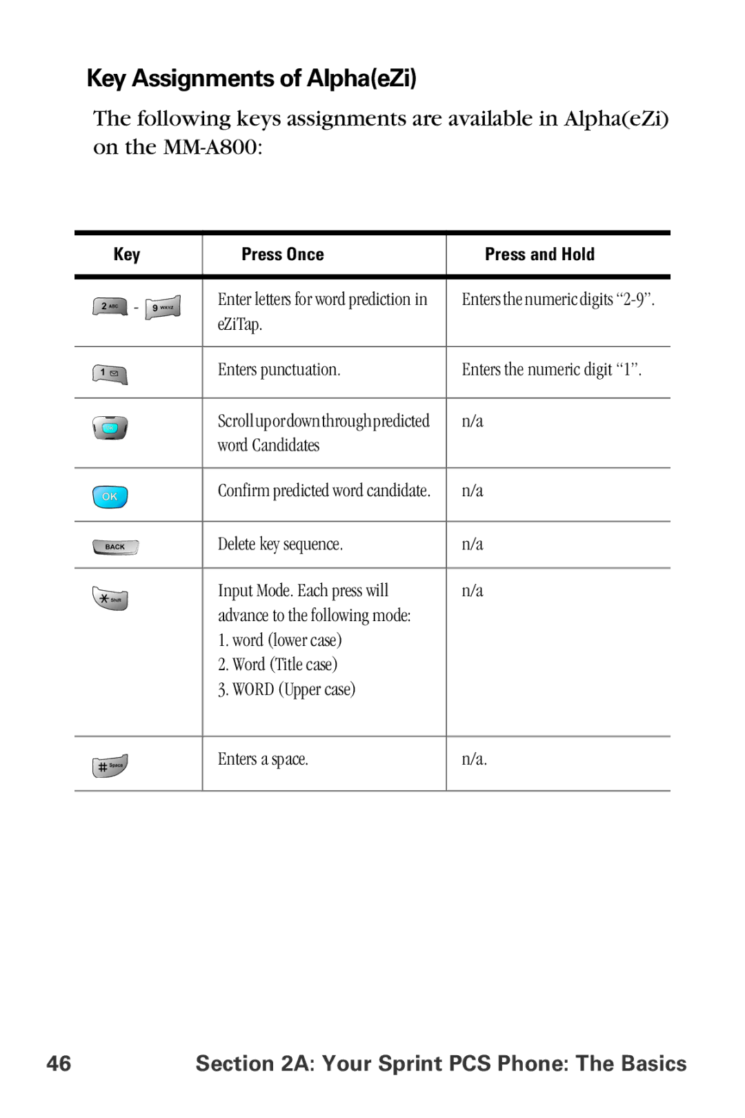 Sprint Nextel MM-A800 manual Key Assignments of AlphaeZi 