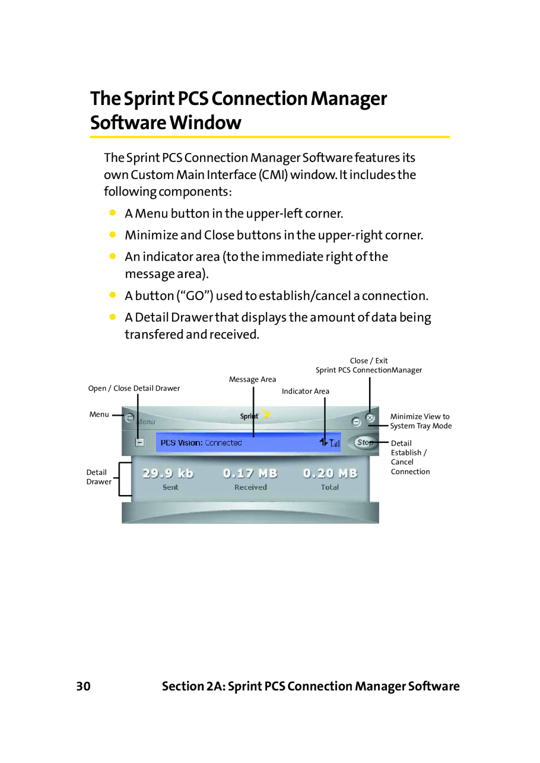 Sprint Nextel PC-5740 manual SprintPCS Connection Manager Software Window 