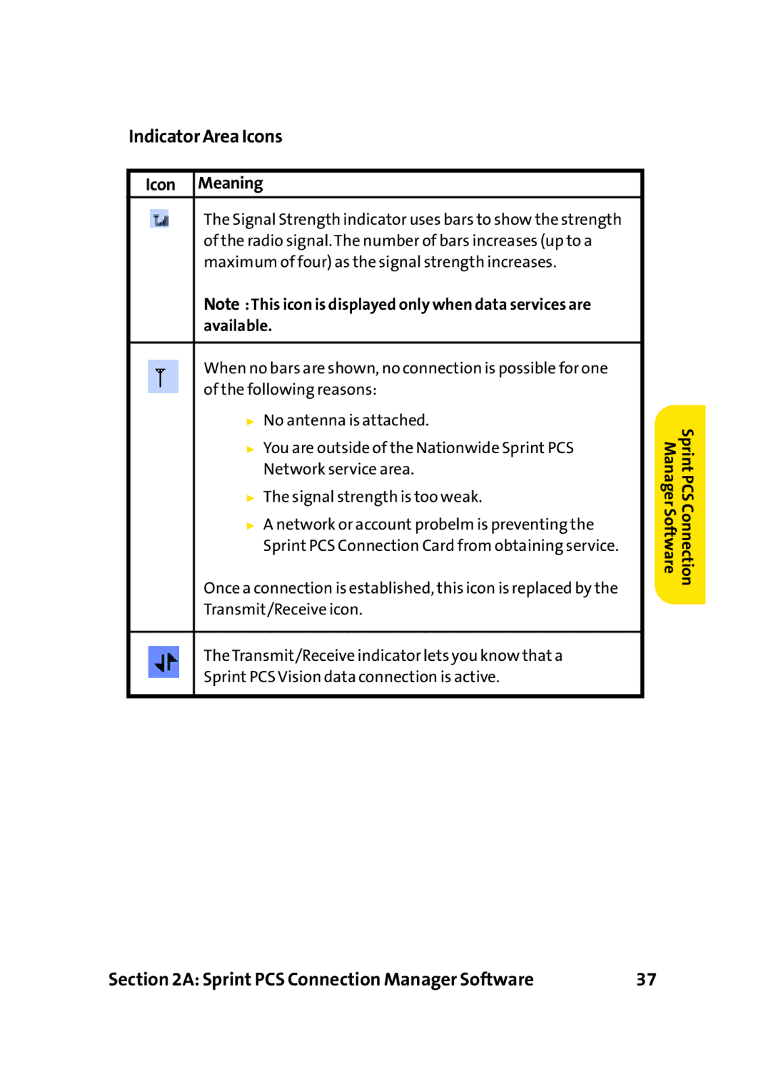 Sprint Nextel PC-5740 manual Indicator Area Icons, Icon Meaning 