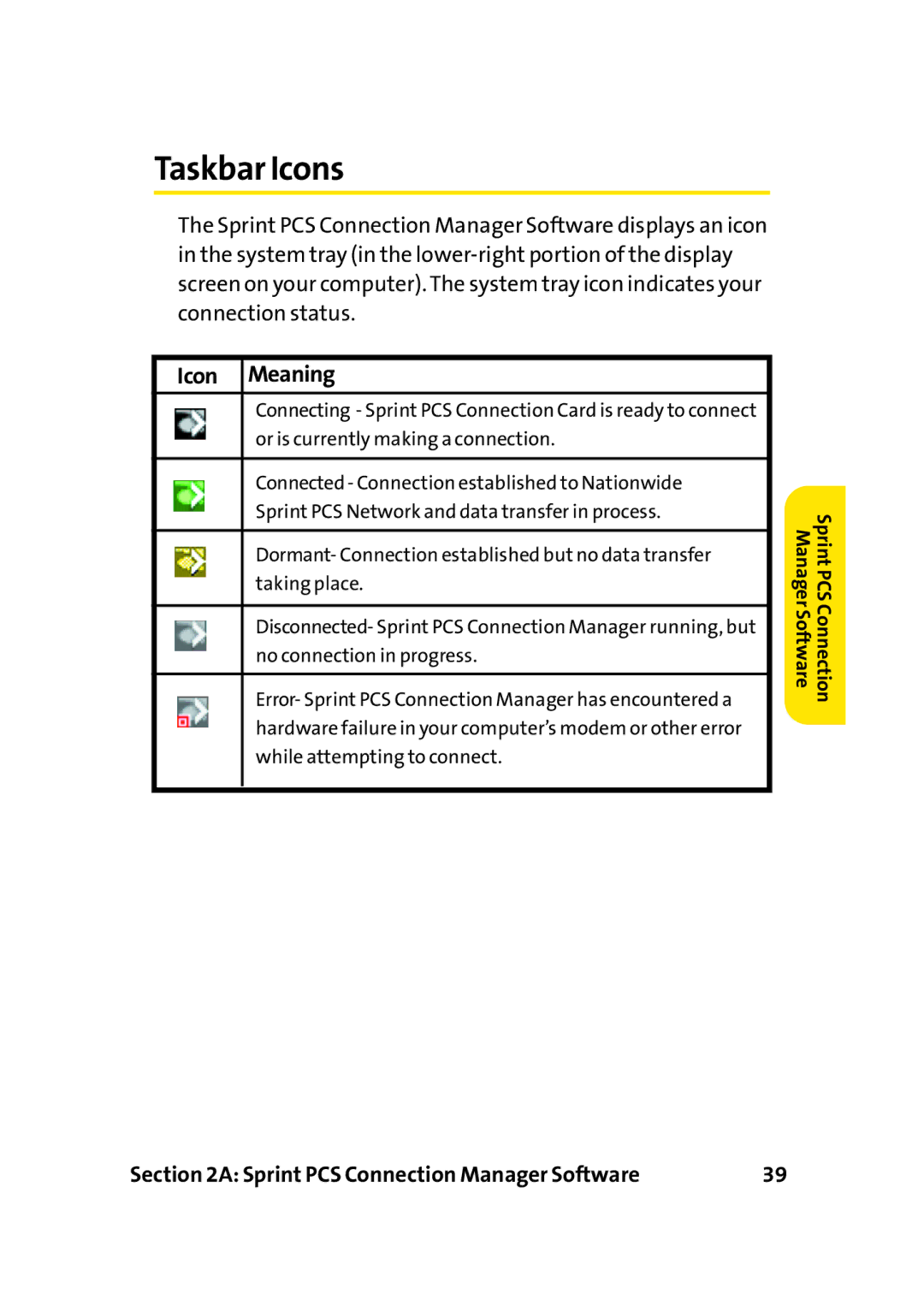 Sprint Nextel PC-5740 manual Taskbar Icons, Icon Meaning 