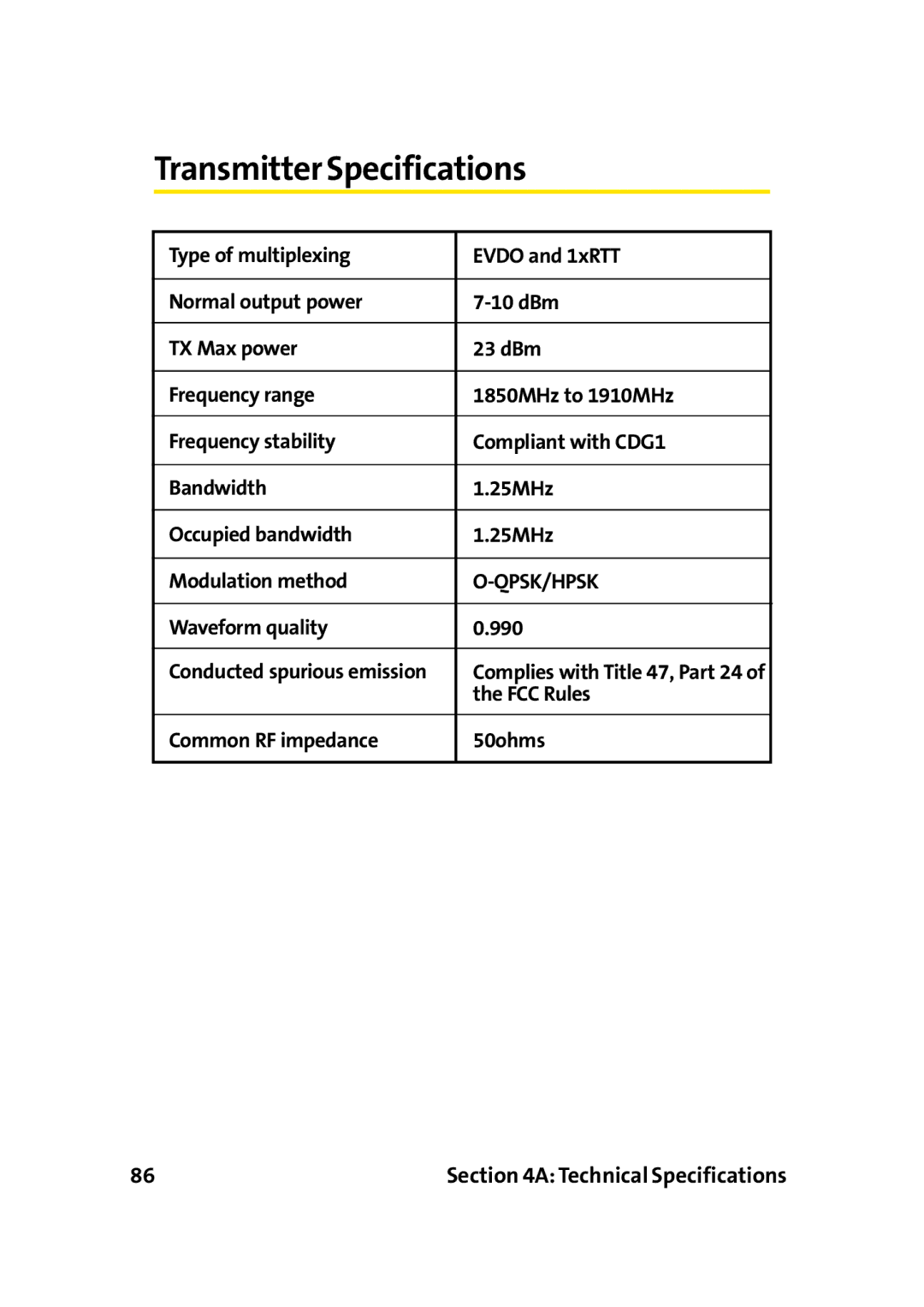 Sprint Nextel PC-5740 manual Transmitter Specifications, Waveform quality 990, FCC Rules, Common RF impedance 50ohms 