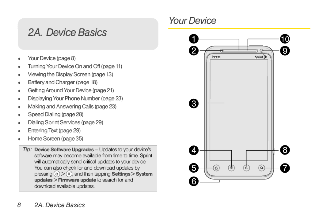 Sprint Nextel PG86100 manual 2A. Device Basics, Your Device 