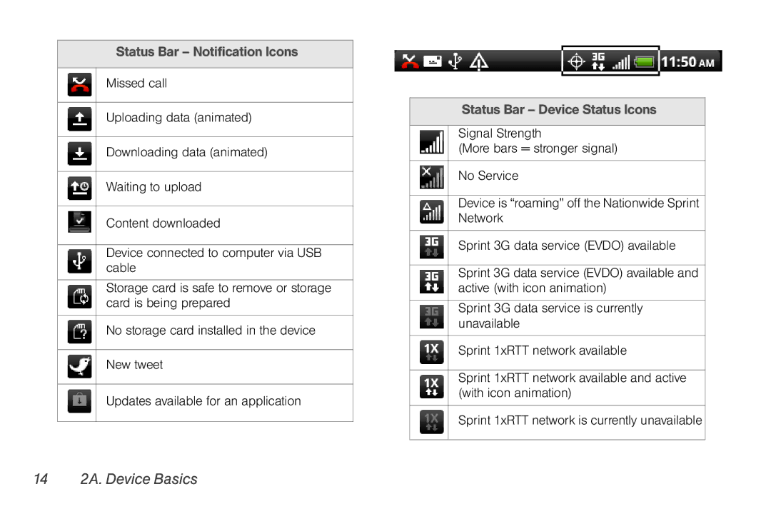 Sprint Nextel PG86100 manual 14 2A. Device Basics, Status Bar Device Status Icons 