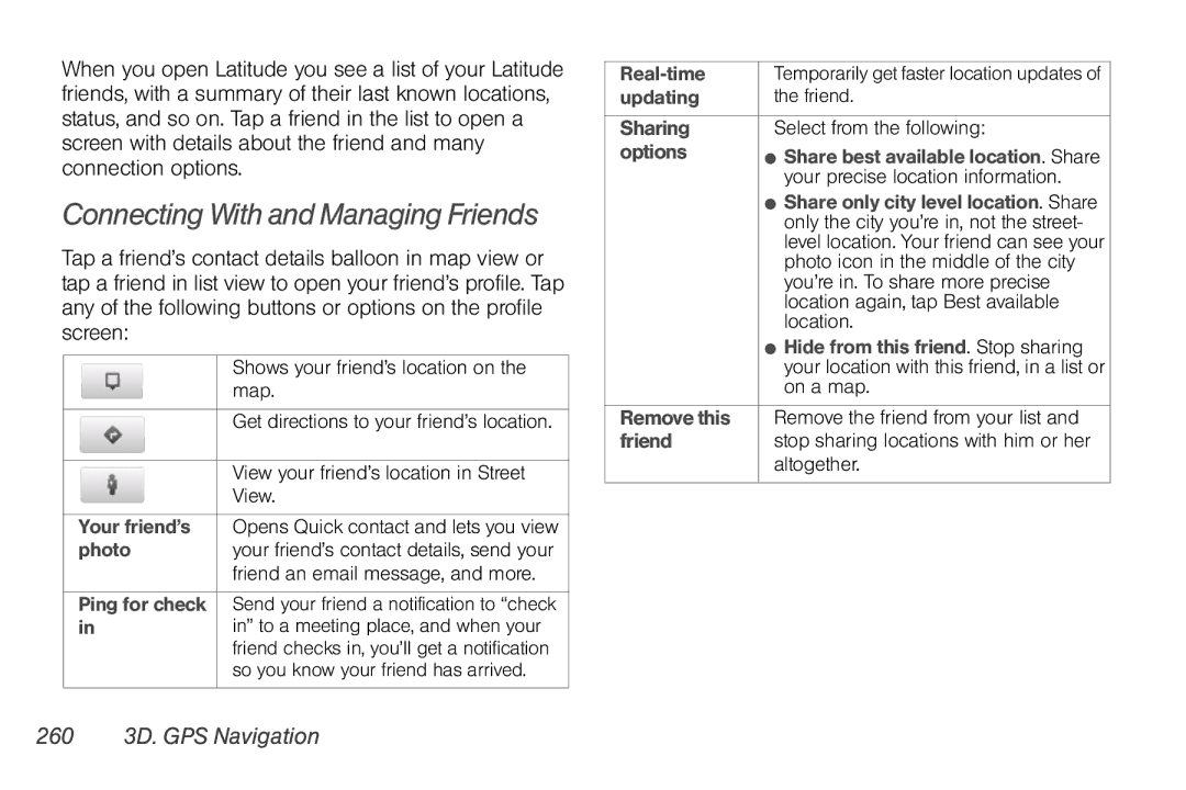 Sprint Nextel PG86100 manual Connecting With and Managing Friends, 260 3D. GPS Navigation 