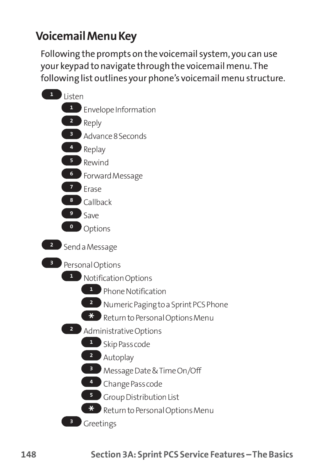 Sprint Nextel PM-225 manual Voicemail Menu Key, 148 