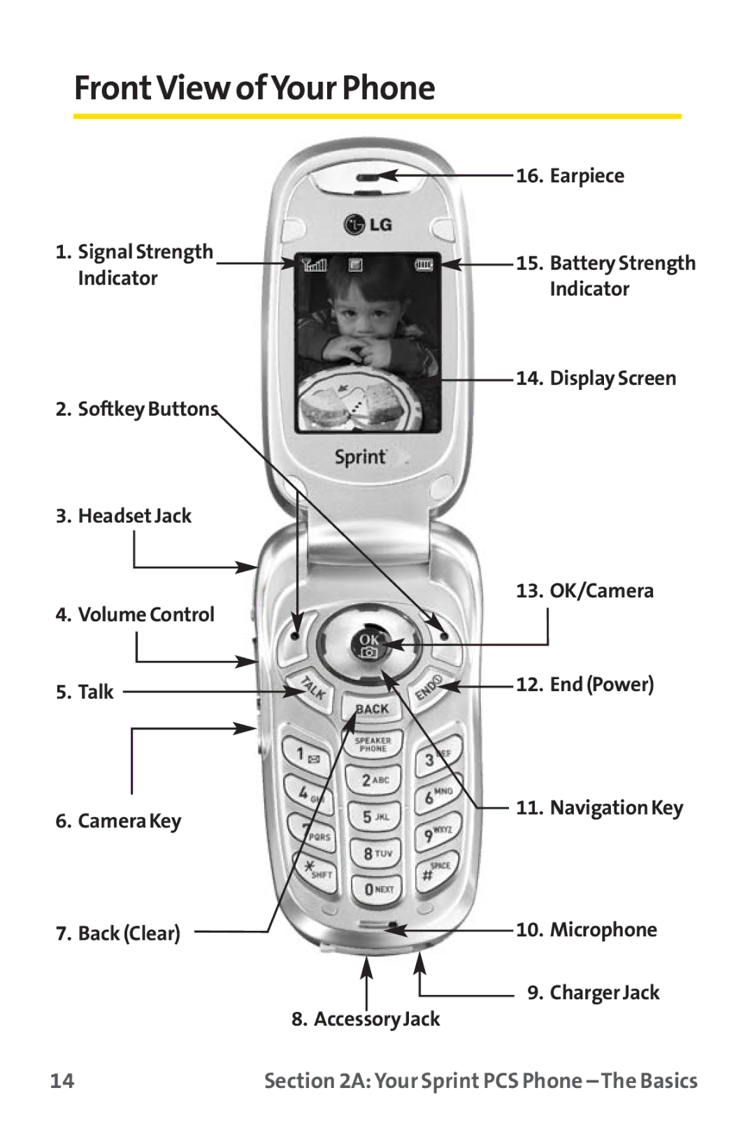 Sprint Nextel PM-225 manual FrontView ofYour Phone 