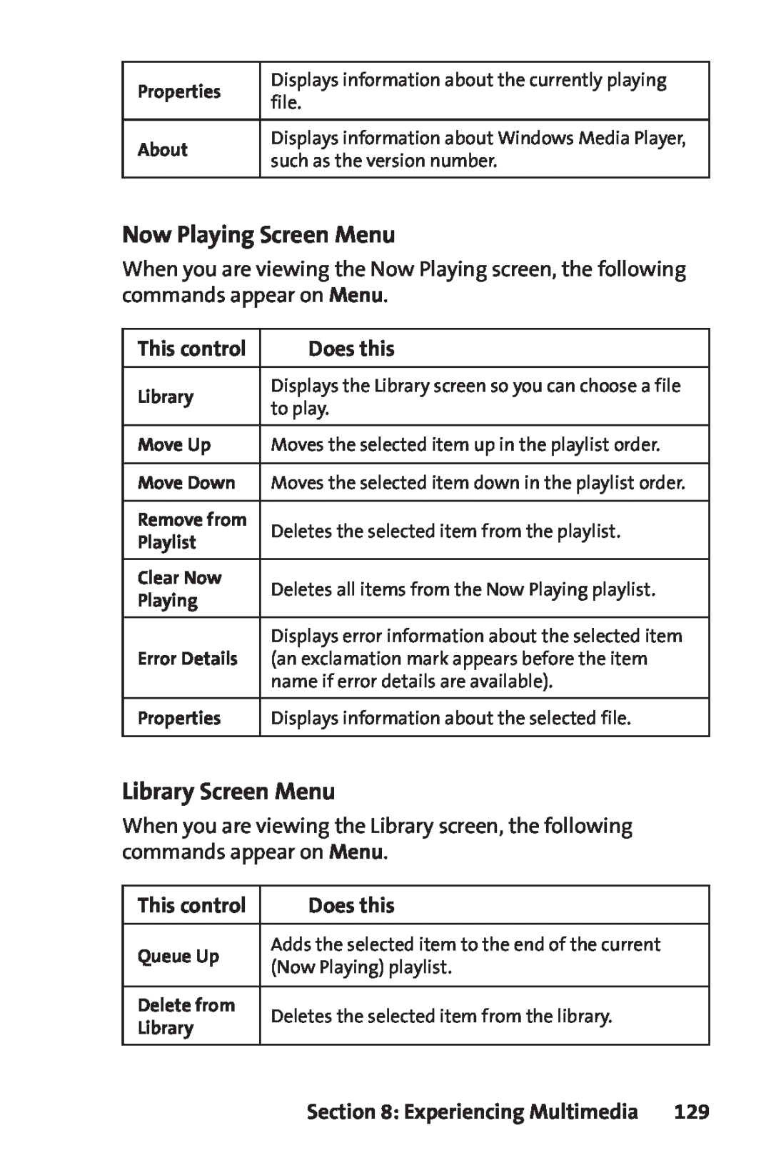 Sprint Nextel PPC-6700 manual Now Playing Screen Menu, Library Screen Menu, Does this, file, such as the version number 